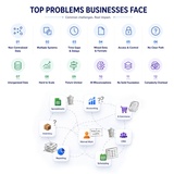 click to enlarge - photo by: Brandon Moore - Image of top problems that businesses face. This is a combination of two different images that were put together to help show the common practices and common issues.