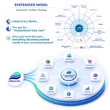 click to enlarge - photo by: Brandon Moore - Image of how adilas.biz helps fix those common business problems by systemizing the application and bringing everything together. This is a mix of a number of different graphics to show the concept.