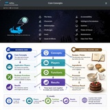 click to enlarge - photo by: Brandon Moore - Image - Core concepts and how the pieces need to be mixed together to create the desired outcomes.
