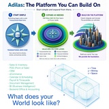 click to enlarge - photo by: Brandon Moore - Image - Looking ahead to the future. Concepts of the transactional data core, the value add-on core model, being able to build on the foundation of the system or the adilas platform. Heading towards world building.