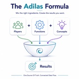 click to enlarge - photo by: Brandon Moore - Concepts & Recipes - the adilas formula - industry specific recipe maps - use players, mix functions, apply concepts, and create results.
