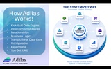 click to enlarge - photo by: Brandon Moore - Adilas Mini Pitch - Slide 3 - How Adilas Works! - The systemized way - You get a kick-butt data engine, interconnected pieces, relationships, business logic, transactional data core, configurable, expandable, and you get it ALL!