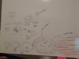 click to enlarge - photo by: Brandon Moore - Small brainstorming session with Alan going over database stuff and world building concepts. Tons of notes on the main element of time about what the whiteboard session was about.