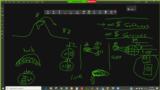 click to enlarge - photo by: Brandon Moore - This was a drawing that Brandon made while showing Russell some of where we are going and heading. Nothing major, just trying to share a vision.
