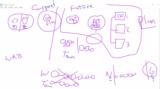 click to enlarge - photo by: Brandon Moore - Alan and I were talking about how we wanted to tackle the upcoming group project of moving the images and logos over to the content server. This drawing was part of our conversation. We will have a small team plan things and then bring everyone else in.