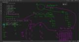 click to enlarge - photo by: Brandon Moore - Small drawing on how we could setup an enterprise or aggregated system. The levels are listed on the left side in white text. All of the worlds are level 5's. The level 6's are locations and sub locations. The per day per location stuff is the roll ups.