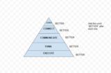 click to enlarge - photo by: Tanner Moore - Breaking Down Work Pyramid