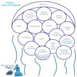 click to enlarge - photo by: Brandon Moore - Small image of the adilas jelly fish model. Concepts for known areas and/or departments under the main adilas umbrella.