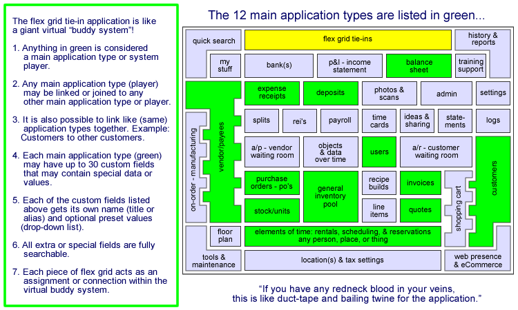 Visual layout of how the flex grid tie-ins work inside of the Adilas application.