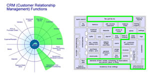 2. CRM (Customer Relationship Management)