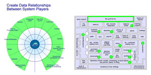 7. Create Data Relationships Between System Players