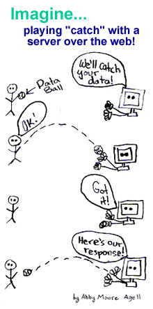 How does adilas work? In a nutshell, you are virtually playing catch with a server over the web!