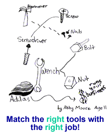 Adilas has hundreds of different tools. Match the right tool with the right job for best results.