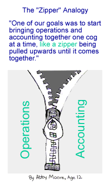 The adilas.biz zipper analogy - Bring operations and accounting together one cog at a time, like a zipper being pulled upwards until it comes together.