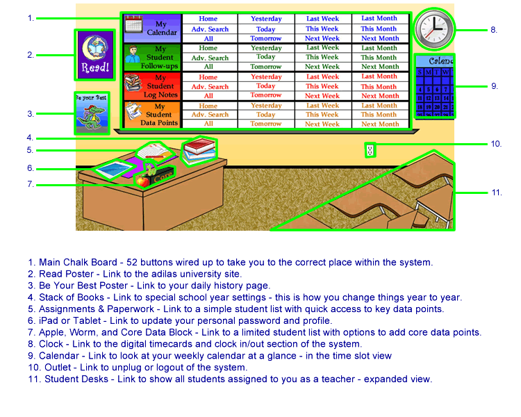 Quick screenshot of the teacher/student school interface with a light mapping to all of the different buttons and options.